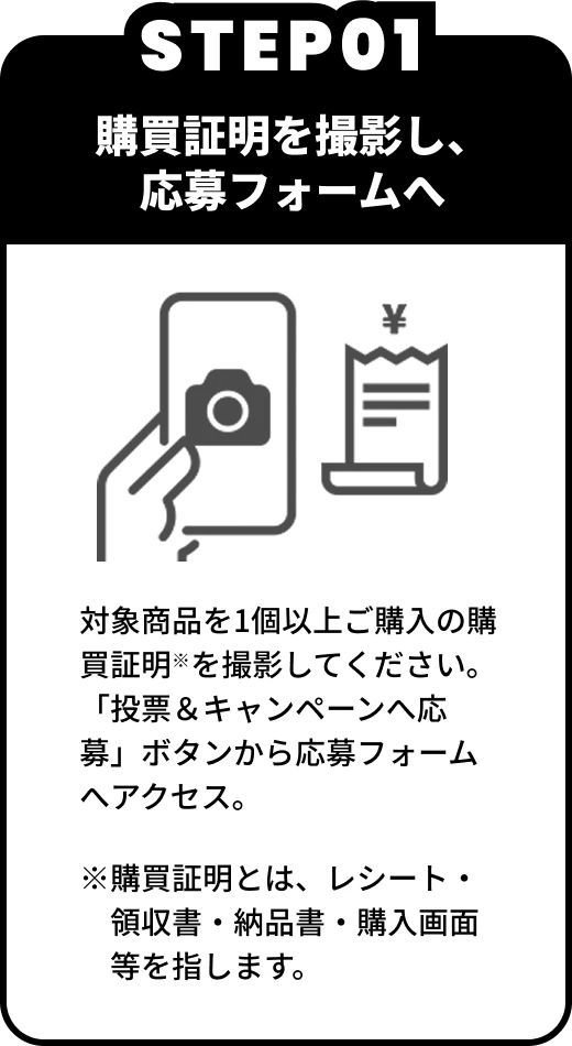 STEP01　購買証明を撮影し、応募フォームへ　対象商品を1個以上ご購入の購買証明※を撮影してください。「投票＆キャンペーンへ応募」ボタンから応募フォームへアクセス。　※購買証明とは、レシート・領収書・納品書・購入画面等を指します。