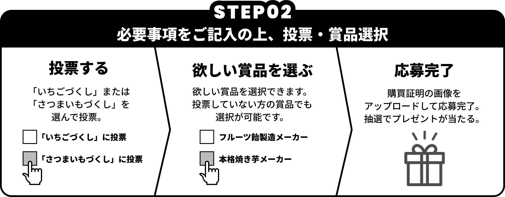 STEP02　必要事項をご記入の上、投票・賞品選択　投票する 「いちごづくし」または「さつまいもづくし」を選んで投票。　欲しい賞品を選ぶ 欲しい賞品を選択できます。投票していない方の賞品でも選択が可能です。　応募完了 購買証明の画像をアップロードして応募完了。抽選でプレゼントが当たる。