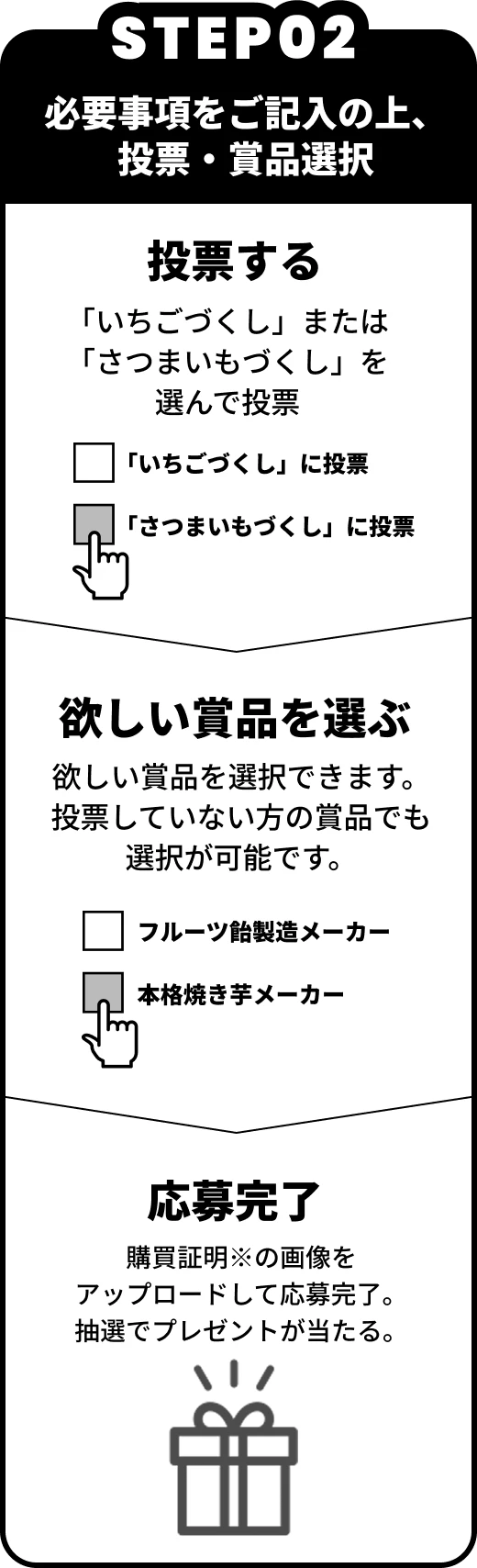STEP02　必要事項をご記入の上、投票・賞品選択　投票する 「いちごづくし」または「さつまいもづくし」を選んで投票。　欲しい賞品を選ぶ 欲しい賞品を選択できます。投票していない方の賞品でも選択が可能です。　応募完了 購買証明の画像をアップロードして応募完了。抽選でプレゼントが当たる。