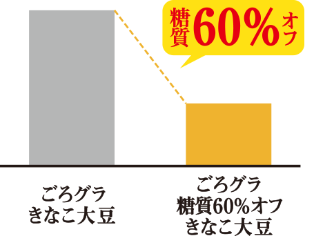 ごろグラ 糖質60％オフ きなこ大豆 ｜日清シスコのグラノーラ「ごろ