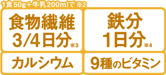 1食50g+牛乳200mlで（※2）[食物繊維3/4日分（※3）][鉄分1日分（※4）][カルシウム][9種のビタミン]