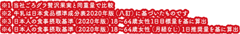 ※1 当社ごろグラ贅沢果実と同重量で比較　※2 牛乳は日本食品標準成分表2020年版（八訂）に基づいたものです　※3 日本人の食事摂取基準（2020年版）18～64歳女性1日目標量を基に算出　※4 日本人の食事摂取基準（2020年版）18～64歳女性（月経なし）1日推奨量を基に算出