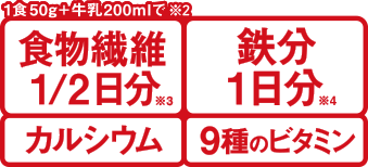 1食50g+牛乳200mlで（※2）[食物繊維1/2日分（※3）][鉄分1日分（※4）][カルシウム][9種のビタミン]