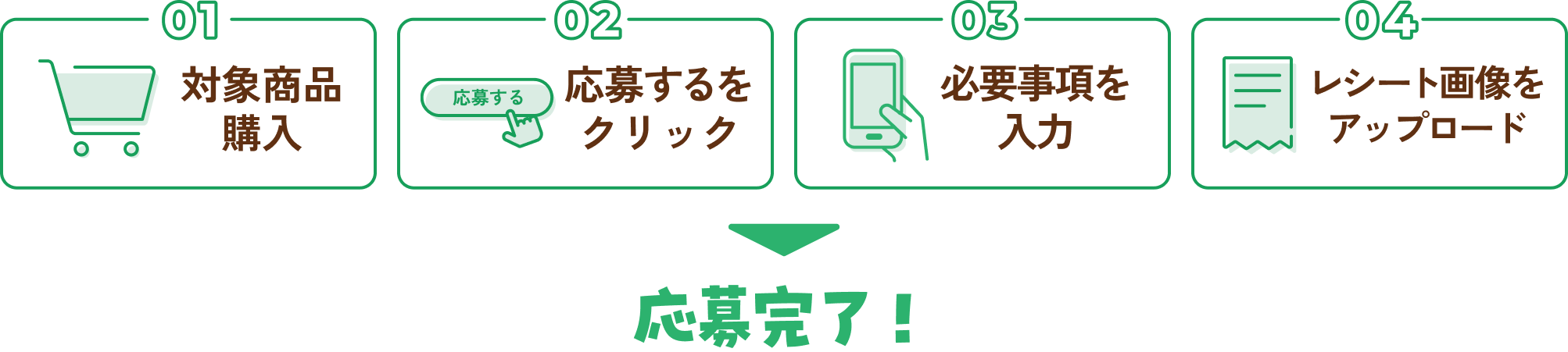 【01】対象商品購入【02】応募するをクリック【03】必要事項を入力【04】レシート画像をアップロード 応募完了!